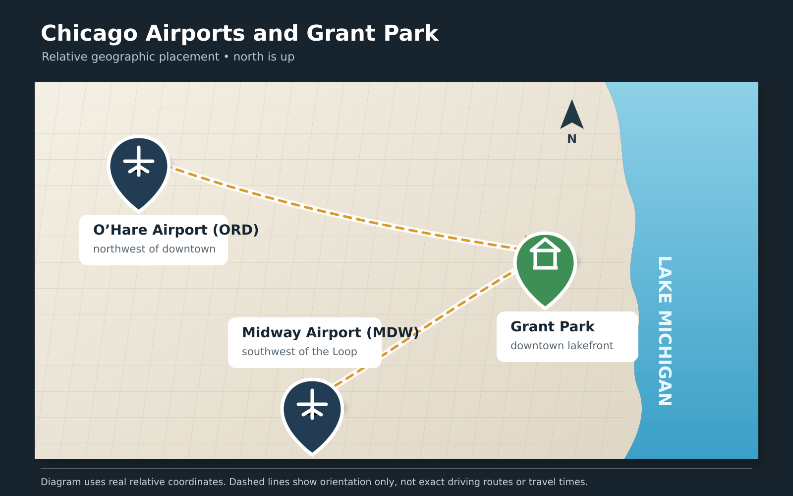 chicago-airports-grant-park-map - Go Chicago Limo Map showing O’Hare Airport, Midway Airport, and Grant Park in Chicago